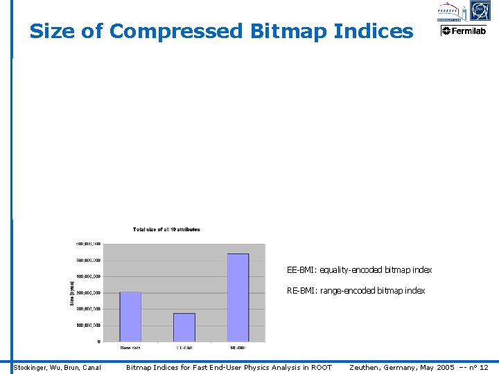 Size of Compressed Bitmap Indices EE-BMI: equality-encoded bitmap index RE-BMI: range-encoded bitmap index Stockinger,