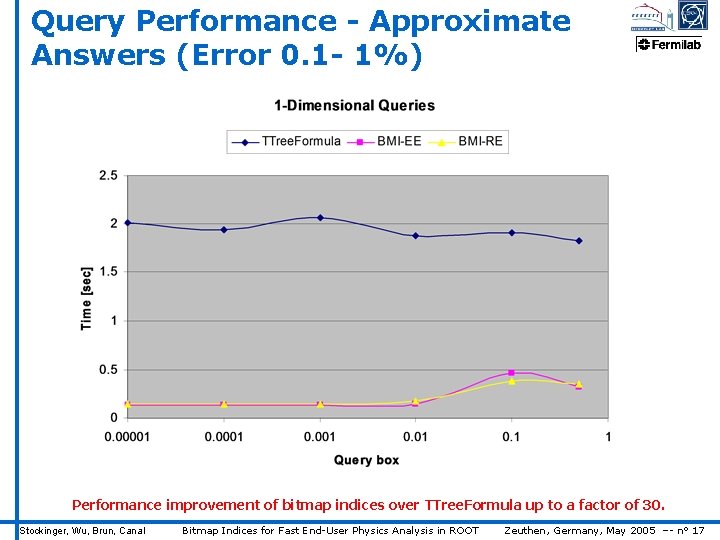 Query Performance - Approximate Answers (Error 0. 1 - 1%) Performance improvement of bitmap