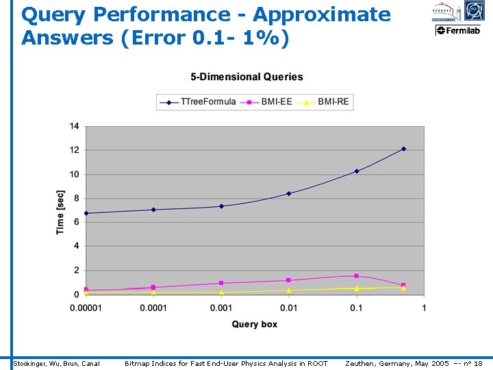 Query Performance - Approximate Answers (Error 0. 1 - 1%) Stockinger, Wu, Brun, Canal