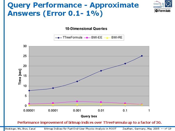 Query Performance - Approximate Answers (Error 0. 1 - 1%) Performance improvement of bitmap