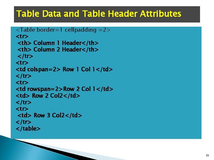 Table Data and Table Header Attributes <Table border=1 cellpadding =2> <tr> <th> Column 1