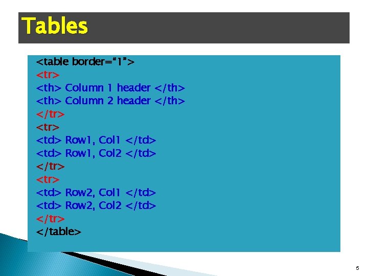 Tables <table border=“ 1”> <tr> <th> Column 1 header </th> <th> Column 2 header