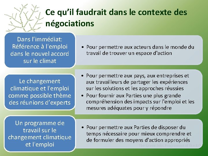 Ce qu’il faudrait dans le contexte des négociations Dans l’immédiat: Référence à l'emploi dans