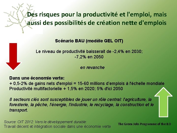 Des risques pour la productivité et l'emploi, mais aussi des possibilités de création nette