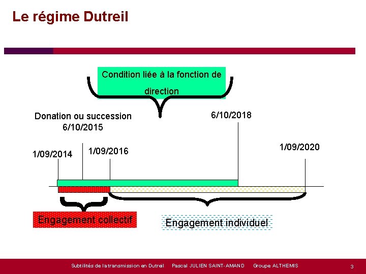 Le régime Dutreil Condition liée à la fonction de direction Donation ou succession 6/10/2015