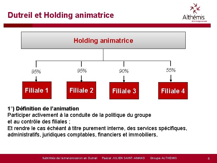 Dutreil et Holding animatrice 95% 90% Filiale 1 Filiale 2 Filiale 3 55% Filiale