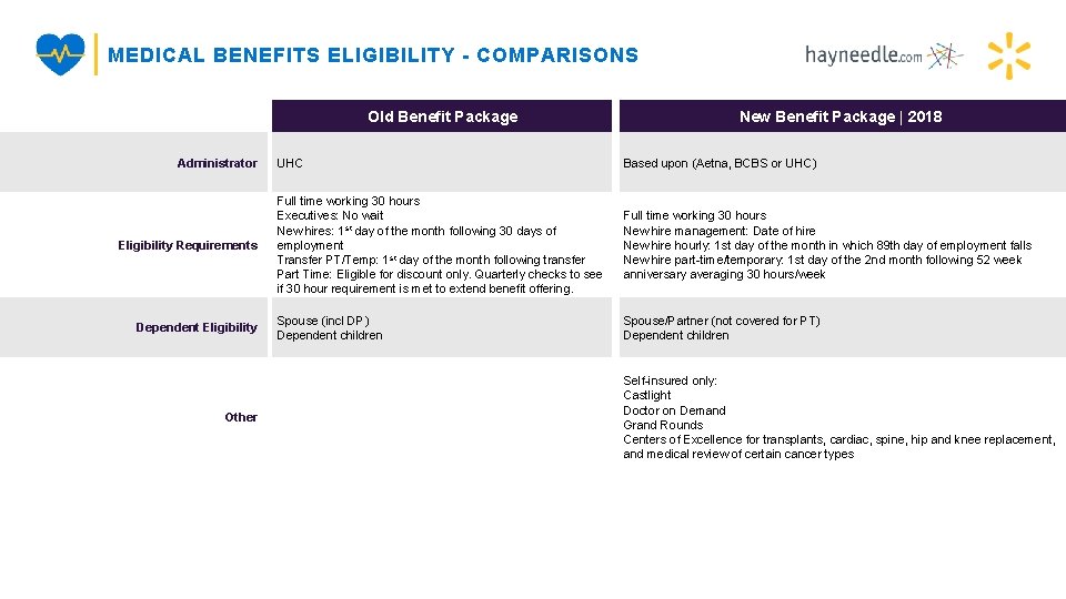 MEDICAL BENEFITS ELIGIBILITY - COMPARISONS Old Benefit Package Administrator Eligibility Requirements Dependent Eligibility Other