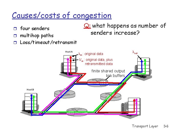 Causes/costs of congestion Q: what happens as number of senders increase? r four senders Causes/costs of congestion Q: what happens as number of senders increase? r four senders