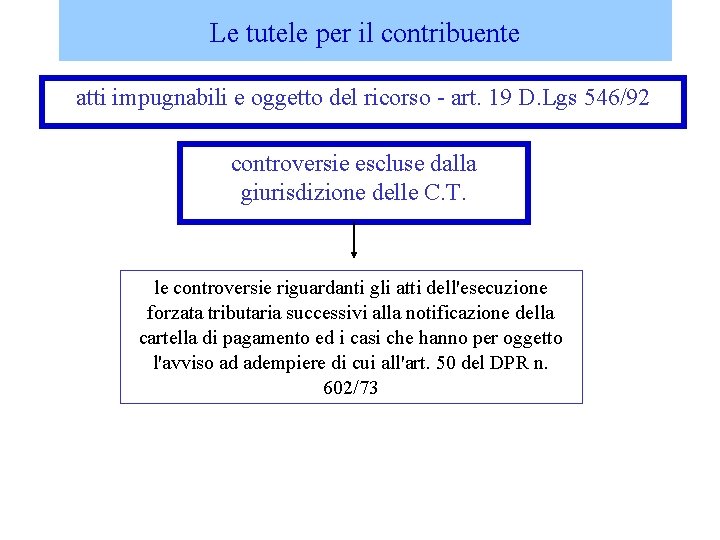 Le tutele per il contribuente atti impugnabili e oggetto del ricorso - art. 19