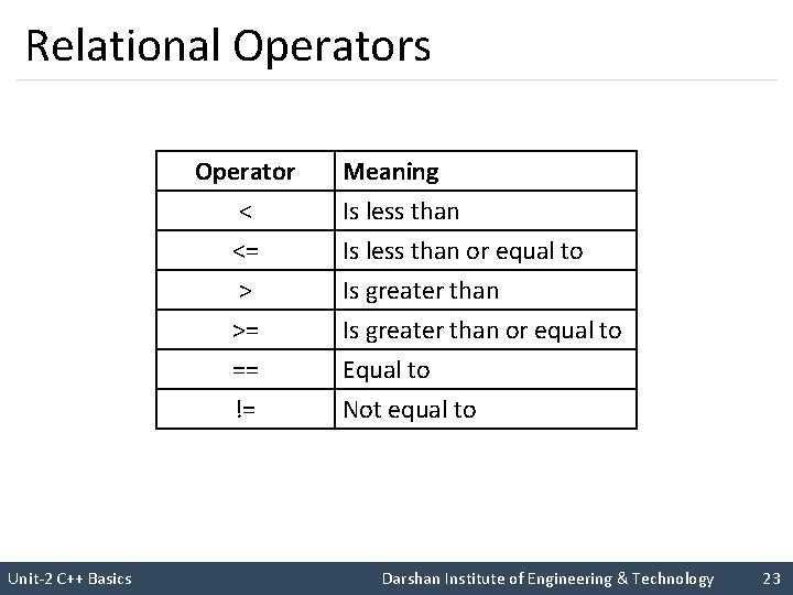 Relational Operators Operator < Meaning Is less than I like C++ so much >