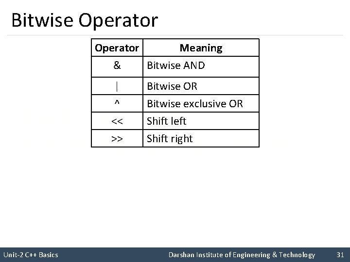 Bitwise Operator Meaning & Bitwise AND | ^ Bitwise OR Bitwise exclusive OR I
