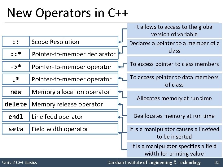 New Operators in C++ : : Scope Resolution : : * Pointer-to-member declarator ->*