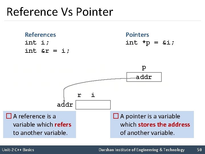 Reference Vs Pointers int *p = &i; References int i; int &r = i;