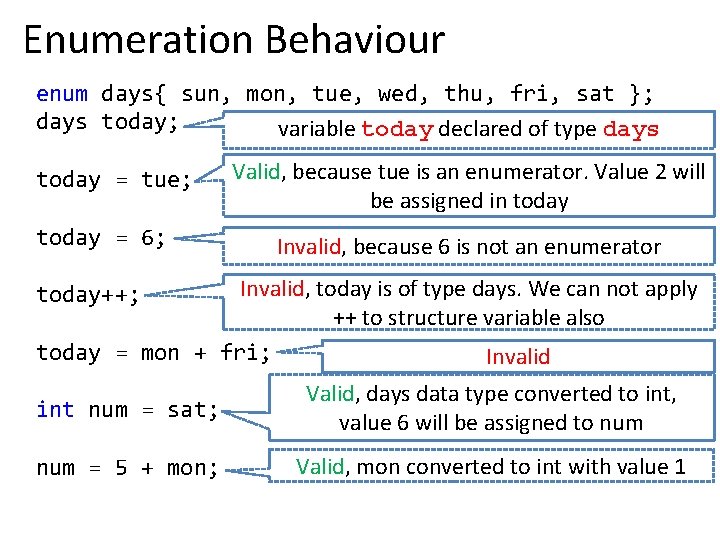 Enumeration Behaviour enum days{ sun, mon, tue, wed, thu, fri, sat }; days today;