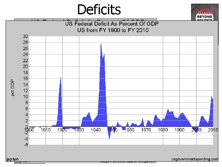 Deficits 