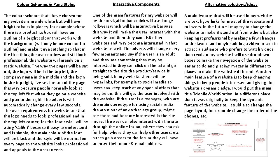 Colour Schemes & Page Styles Interactive Components Alternative solutions/ideas The colour scheme that I