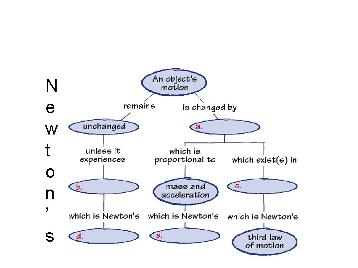 N e w t o n ’ s 