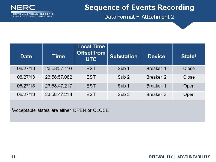 Sequence of Events Recording Data Format - Attachment 2 41 RELIABILITY | ACCOUNTABILITY 