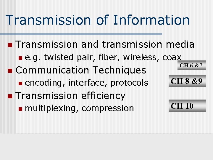 Transmission of Information n Transmission and transmission media n n Communication Techniques n n
