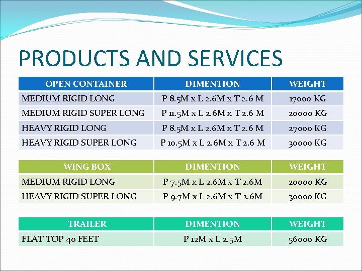 PRODUCTS AND SERVICES OPEN CONTAINER DIMENTION WEIGHT MEDIUM RIGID LONG P 8. 5 M
