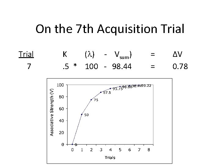 On the 7 th Acquisition Trial 7 K (l) - Vsum). 5 * 100