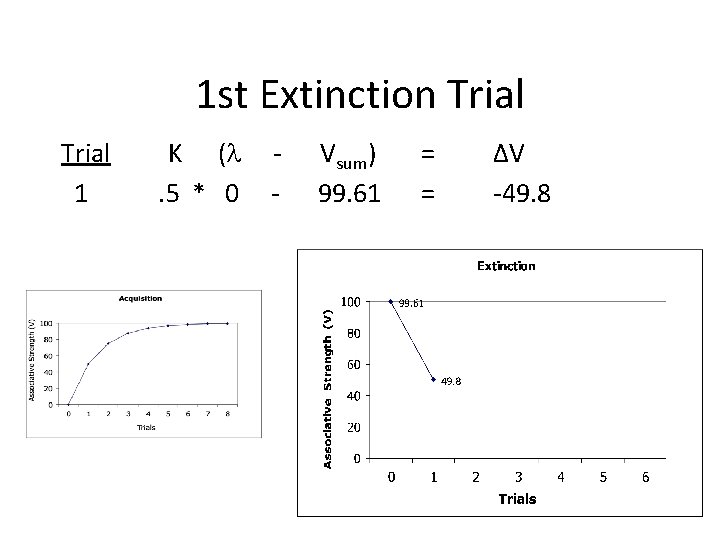 1 st Extinction Trial 1 K (l. 5 * 0 - Vsum) 99. 61