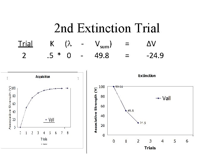 2 nd Extinction Trial 2 K (l. 5 * 0 - Vsum) 49. 8