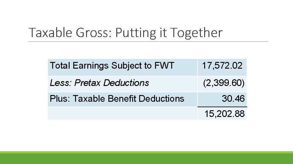 Taxable Gross: Putting it Together Total Earnings Subject to FWT 17, 572. 02 Less: