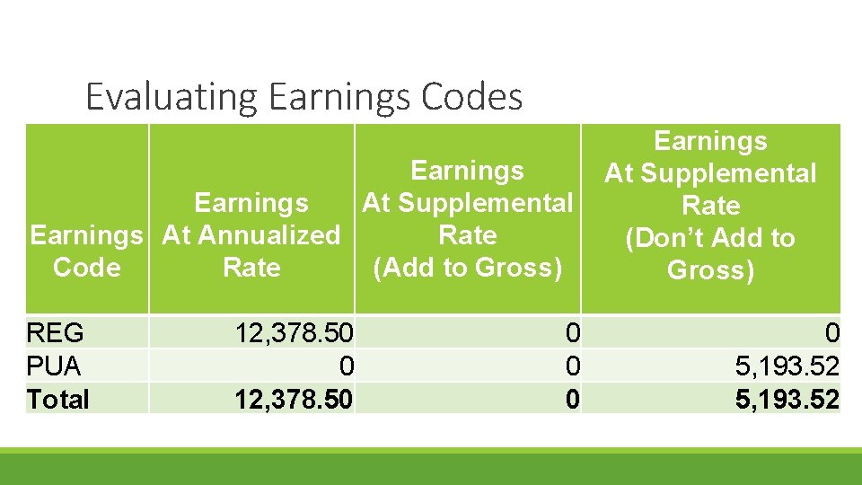 Evaluating Earnings Codes Earnings At Supplemental Earnings At Annualized Rate Code Rate (Add to
