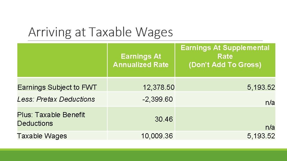 Arriving at Taxable Wages Earnings At Annualized Rate Earnings At Supplemental Rate (Don’t Add