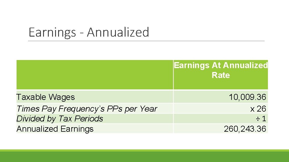 Earnings - Annualized Earnings At Annualized Rate Taxable Wages Times Pay Frequency’s PPs per