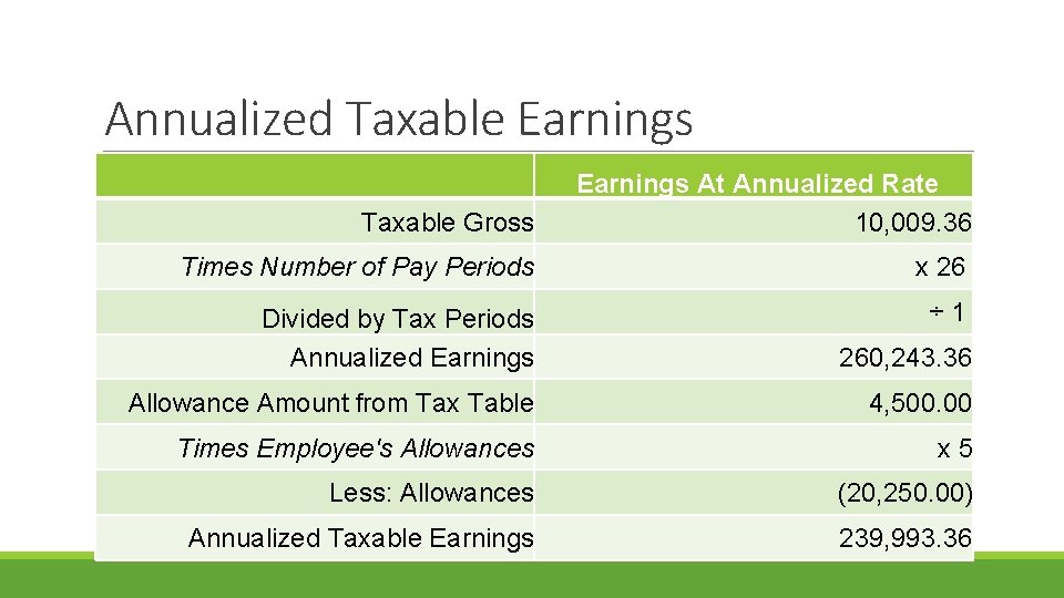 Annualized Taxable Earnings Taxable Gross Earnings At Annualized Rate 10, 009. 36 Times Number