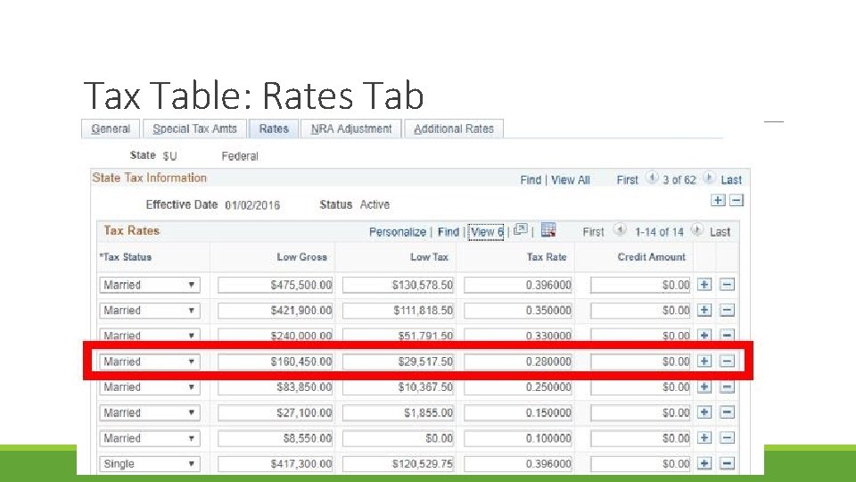 Tax Table: Rates Tab 