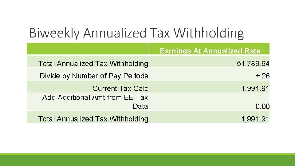 Biweekly Annualized Tax Withholding Earnings At Annualized Rate Total Annualized Tax Withholding 51, 789.