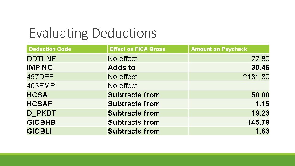 Evaluating Deductions Deduction Code DDTLNF IMPINC 457 DEF 403 EMP HCSAF D_PKBT GICBHB GICBLI