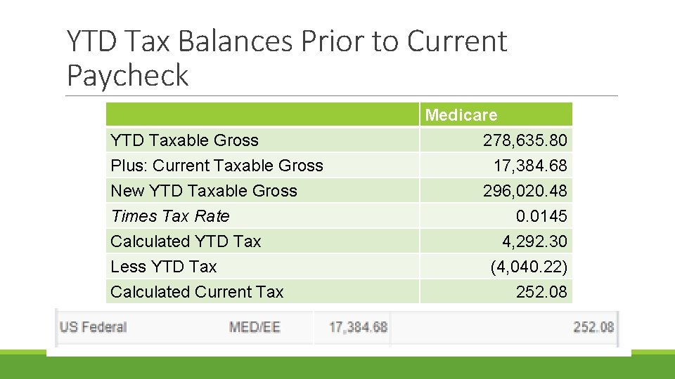 YTD Tax Balances Prior to Current Paycheck YTD Taxable Gross Plus: Current Taxable Gross