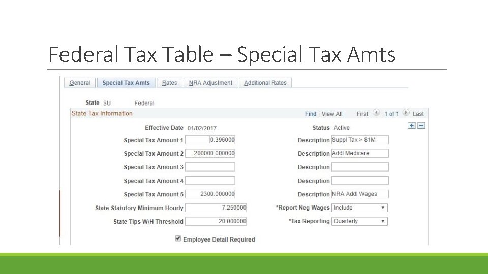 Federal Tax Table – Special Tax Amts 
