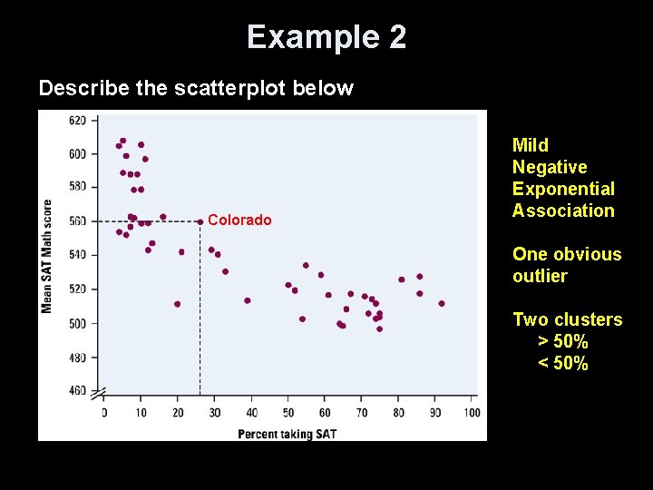 Example 2 Describe the scatterplot below Colorado Mild Negative Exponential Association One obvious outlier