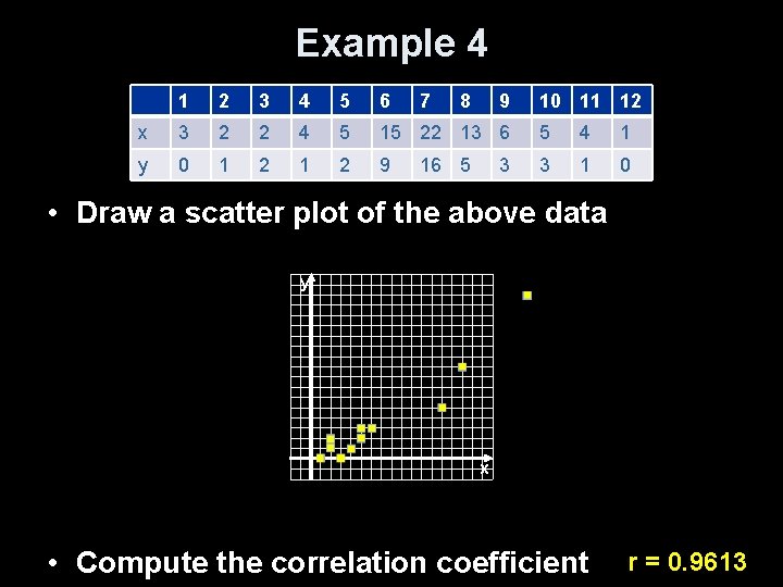 Example 4 1 2 3 4 5 6 7 8 9 x 3 2