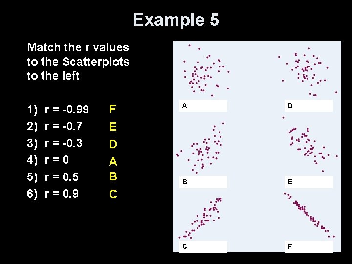 Example 5 Match the r values to the Scatterplots to the left 1) 2)