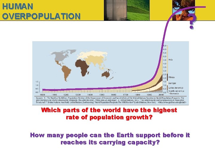 HUMAN OVERPOPULATION ? Which parts of the world have the highest rate of population