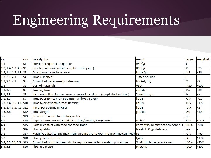 Engineering Requirements 
