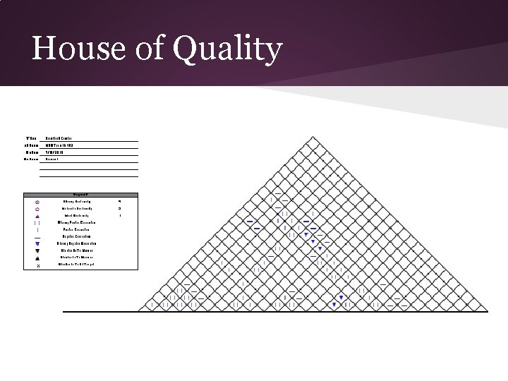 House of Quality 