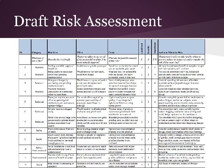 Draft Risk Assessment 