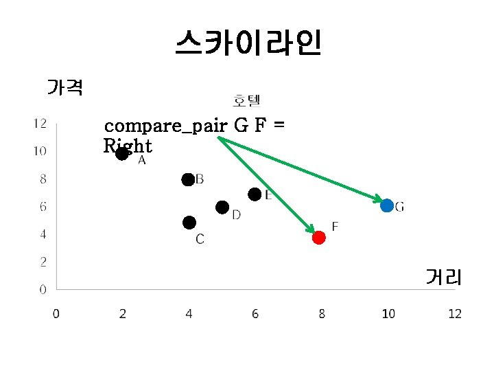 스카이라인 가격 compare_pair G F = Right 거리 