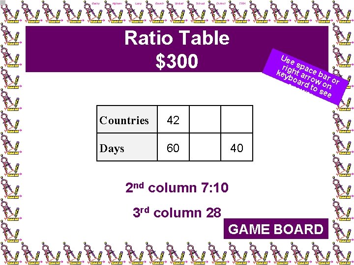 Becky Afghani, Long Beach Unified School District, 2004 Ratio Table $300 Countries 42 Days