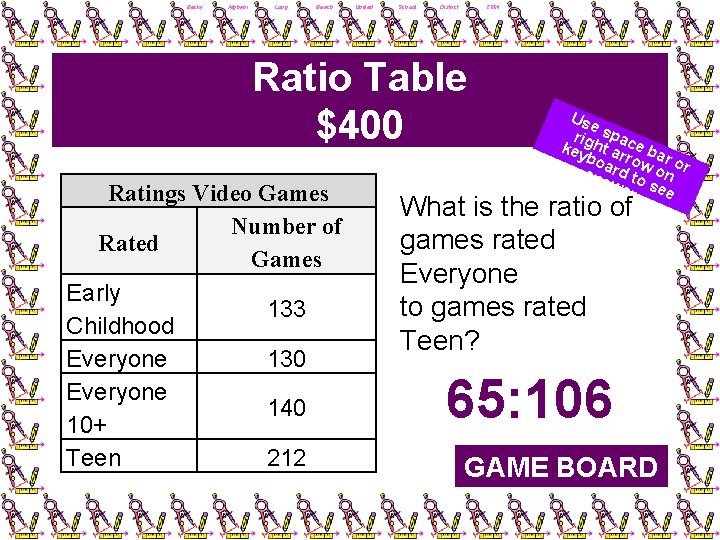 Becky Afghani, Long Beach Unified School District, 2004 Ratio Table $400 Ratings Video Games