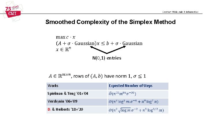Smoothed Complexity of the Simplex Method N(0, 1) entries Works Spielman & Teng ‘