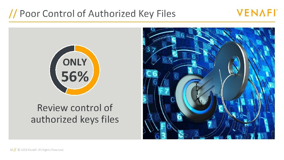 // Poor Control of Authorized Key Files ONLY 56% Review control of authorized keys