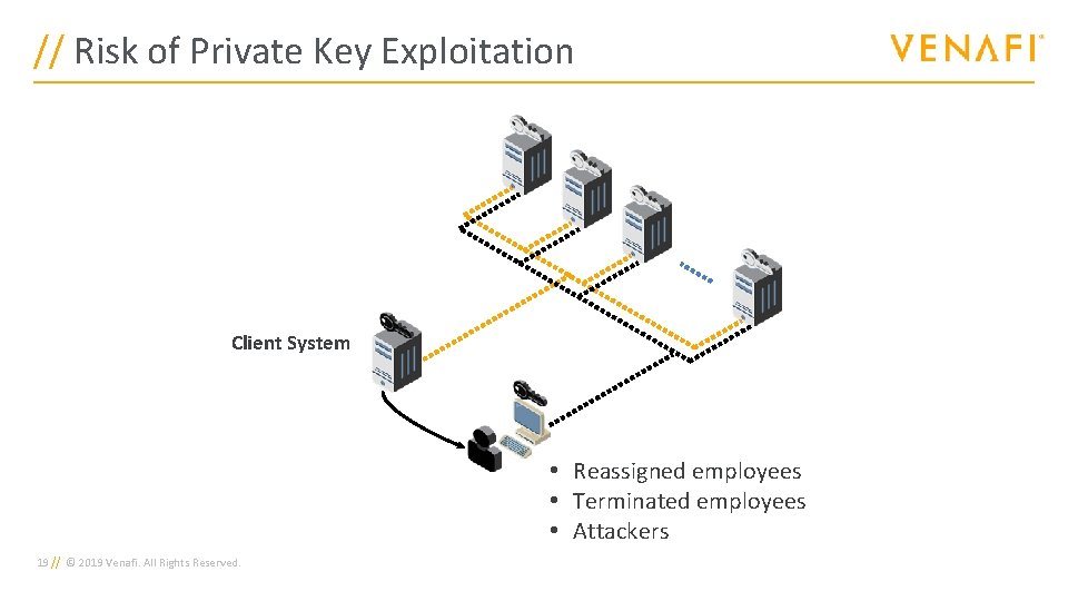 // Risk of Private Key Exploitation Client System • Reassigned employees • Terminated employees